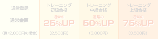 謝礼の仕組み